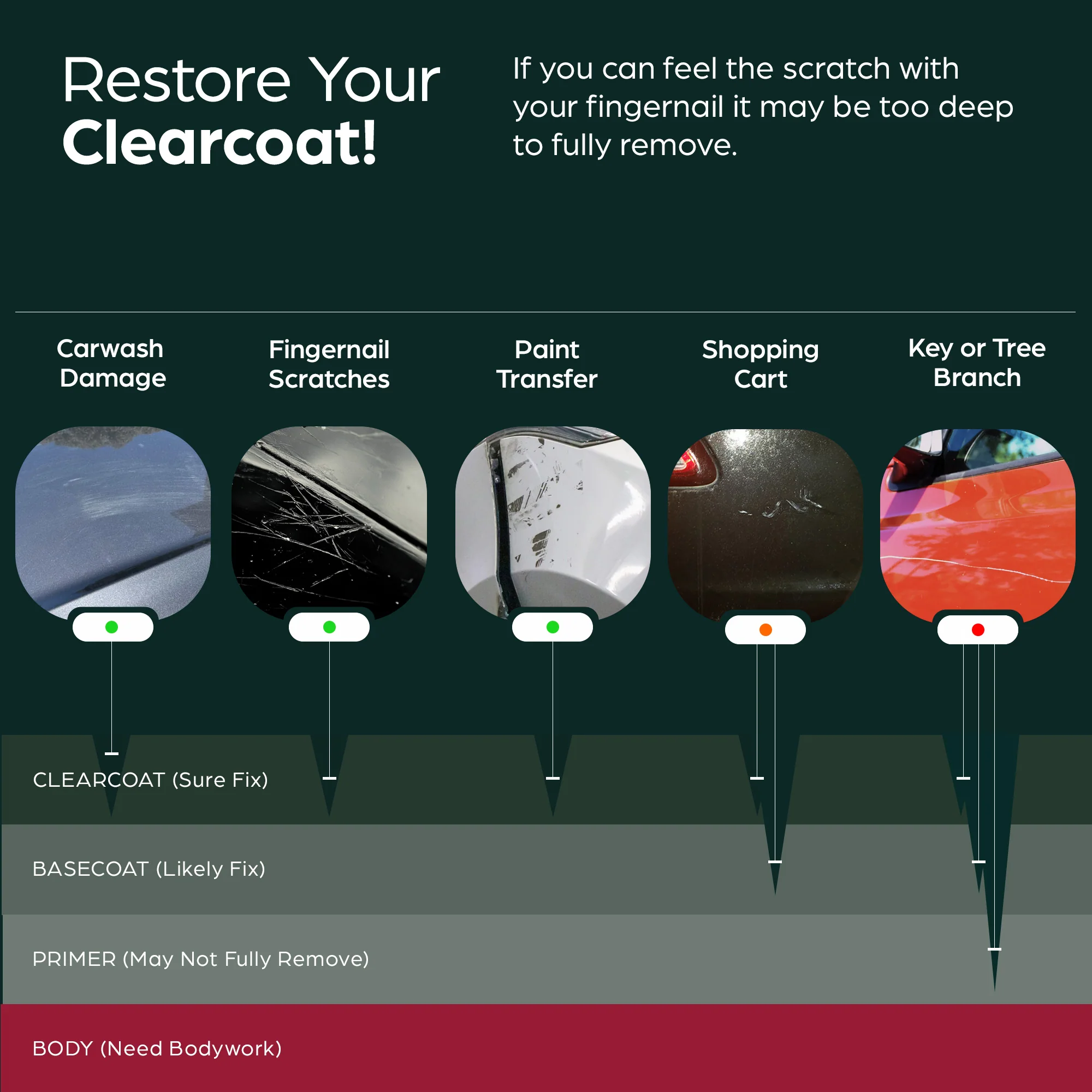 Car Scratch & Swirl Removal Full Kit - Image 4