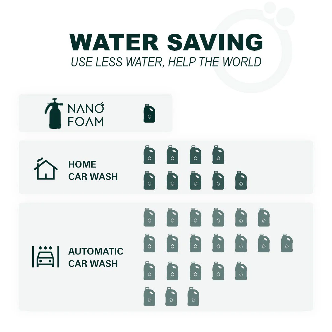 Waterless Car Wash Kit 2.0 - Image 6